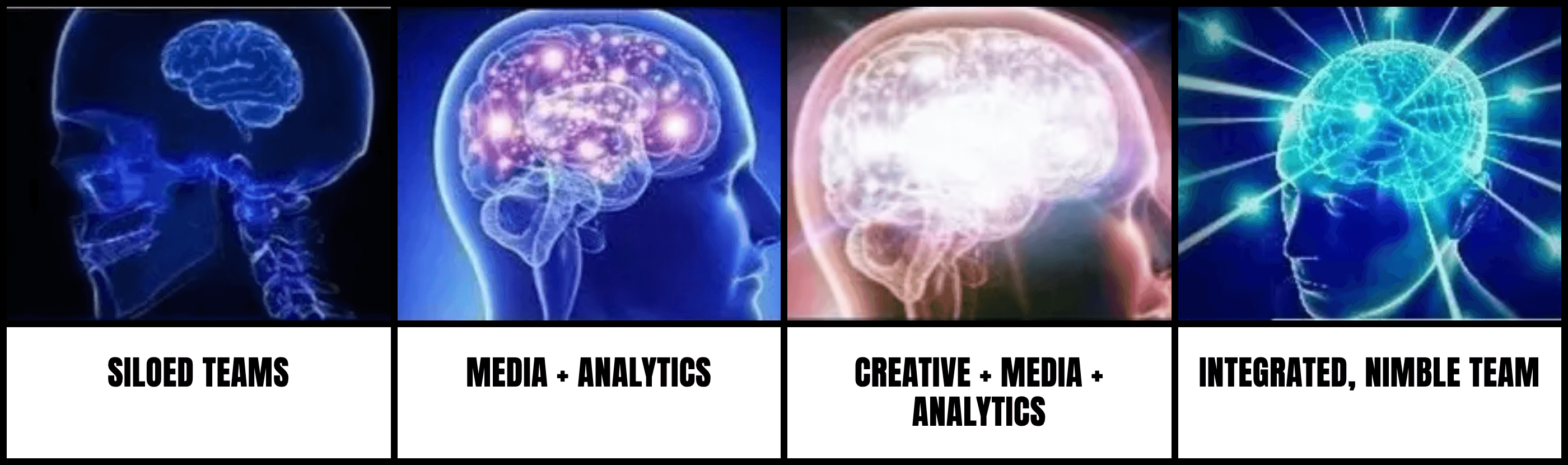Your Performance Media Strategy Is Only as Good as Your Operating Model