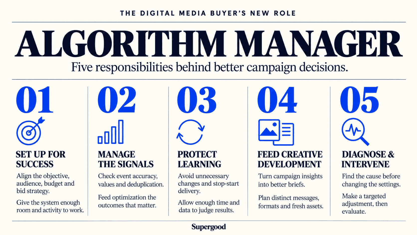 Algorithm Managers: The New Role of Digital Media Buyers