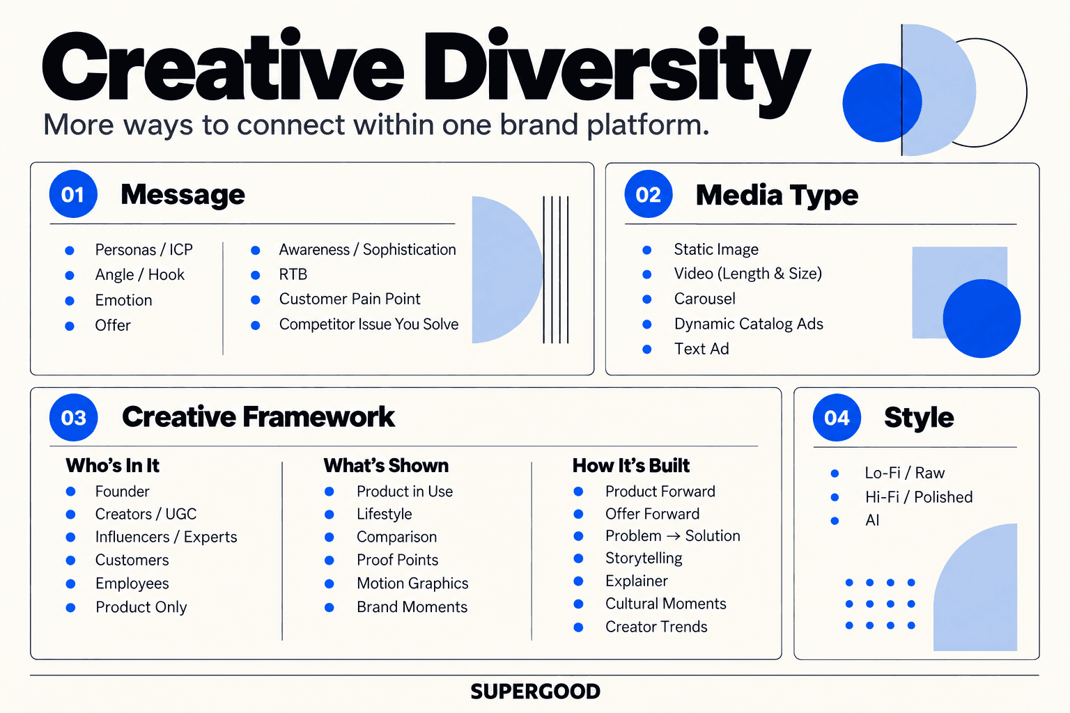 Creative Volume Isn’t Creative Diversity