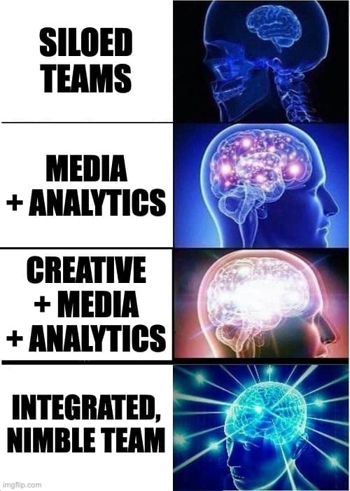 Your Performance Media Strategy Is Only as Good as Your Operating Model